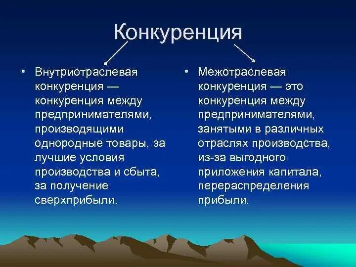 Внутриотраслевая и межотраслевая конкуренция. Межотраслевая конкуренция примеры. Внутриотраслевая конкуренция. Внутриотраслевая конкуренция примеры.