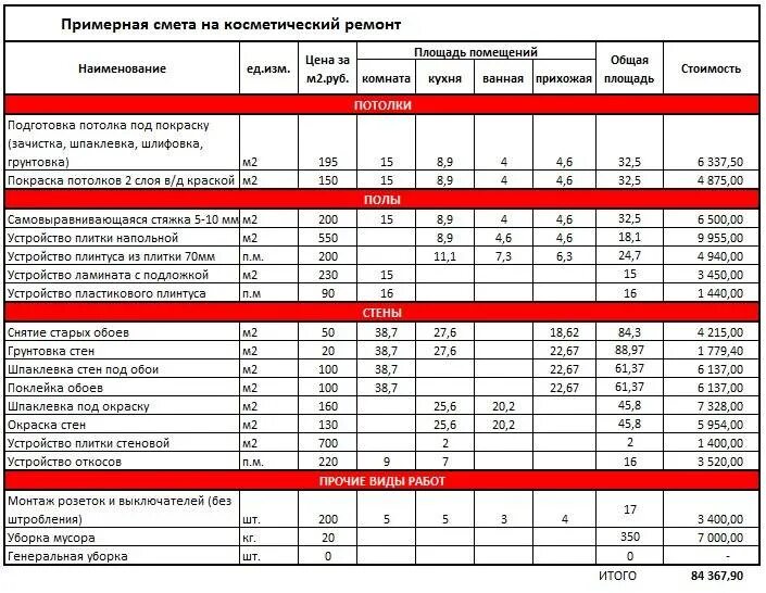 Список работ в помещении. Смета на косметический ремонт. смета по отделке помещений. фото сметы строительных работ. смета на материалы для ремонта квартиры.