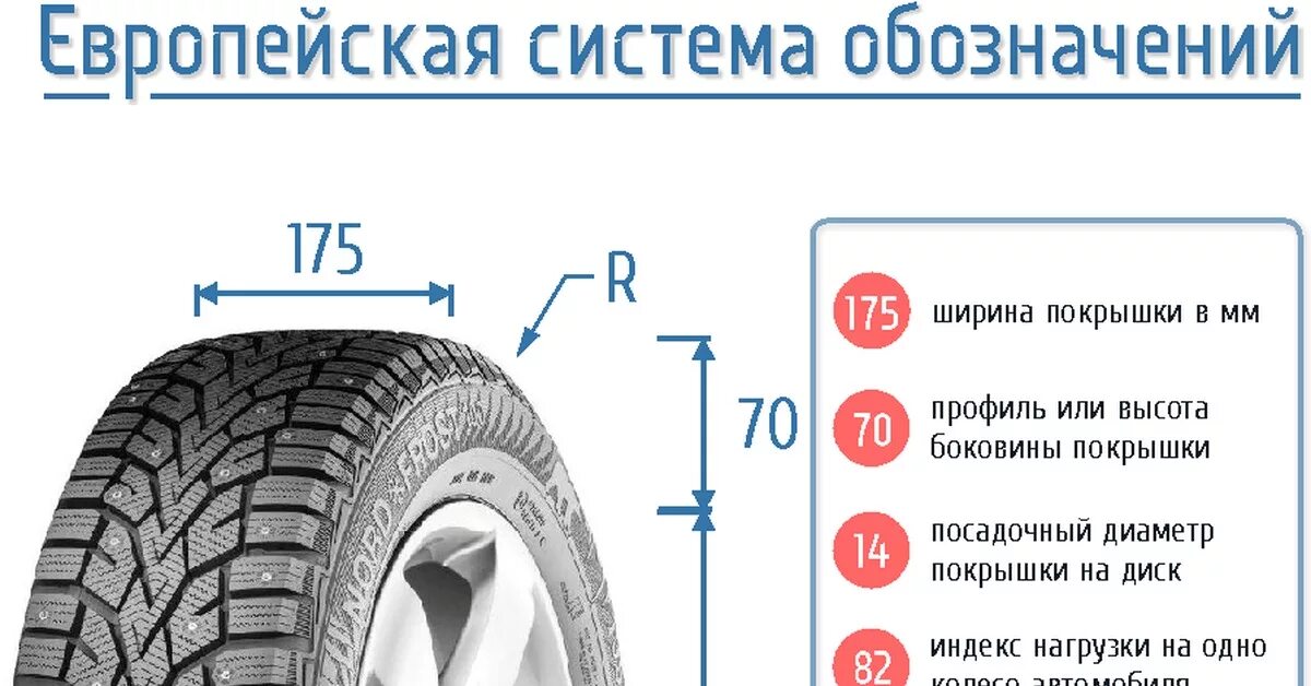 Размеры резины высота. Ширина профиль диаметр резины. Высота ширина профиля автомобильной шины. Ширина и высота профиля шины. Резина зимняя 13 радиус размер колеса.