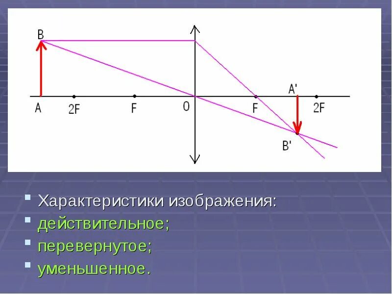 Что такое действительное изображение. Действительное перевернутое уменьшенное. Действительное изображение. Действительное перевернутое уменьшенное изображение. Мнимое и действительное изображение.