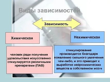 Как распознать зависимость