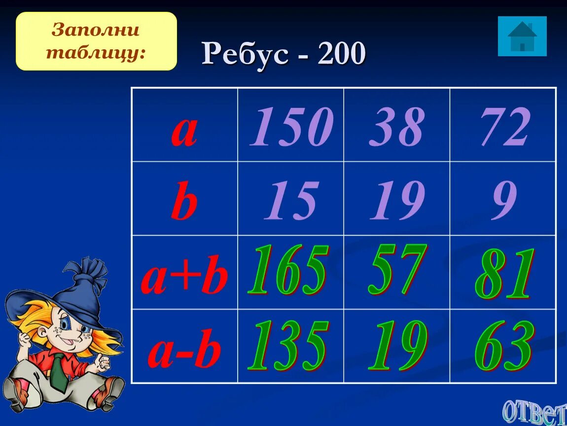 Заполните таблицу a 150 38 72, b 15 19 9, a+b? A-B?. Ребус таблица