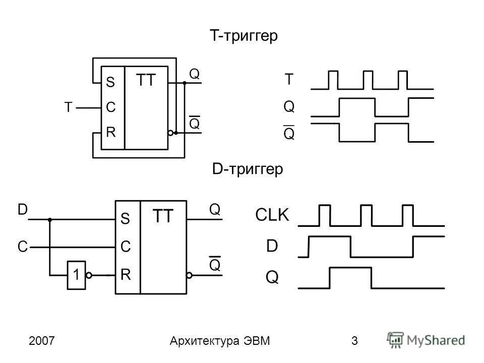 Т триггер схема на логических элементах. Триггеры RS JK D T. Д триггер схемотехника. Триггер защелка на логических элементах. Включений и т д