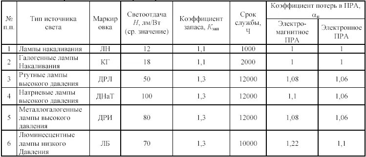 Формула потерь мощности в электродвигателе. Что такое потери напряжения на проводнике. Что такое потери в стали магнитопровода. Мощность транзистора расчет. Расчет мощности электропривода.