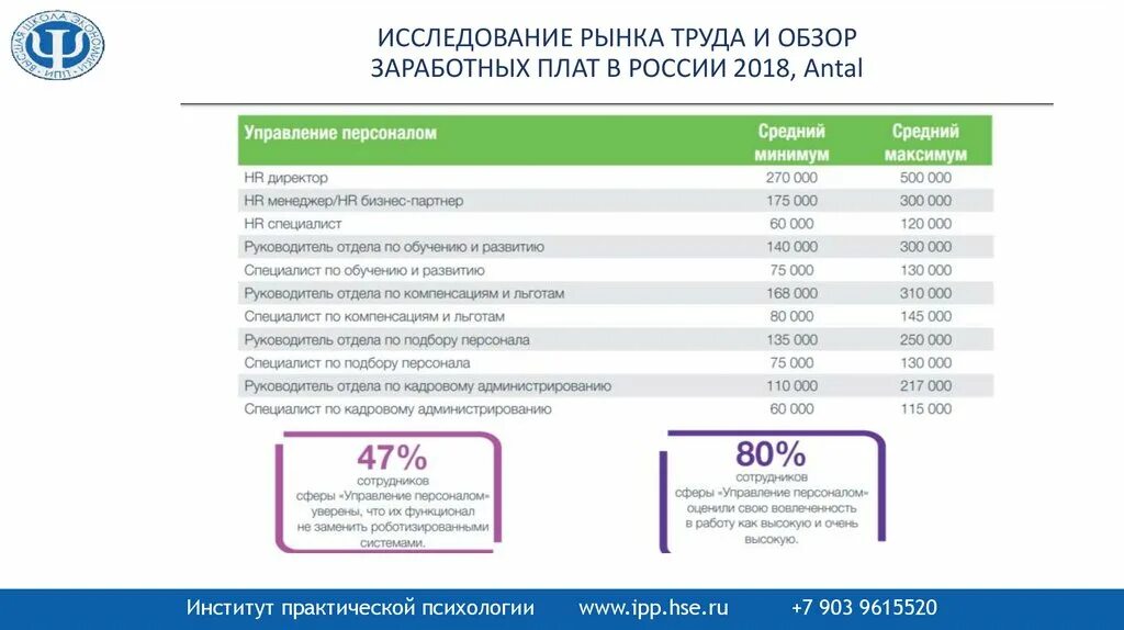 Зарплата художника. Средняя зарплата рынка труда. Средняя зарплата рынка труда. Динамика. Среднестатистическая зарплата бухгалтера.