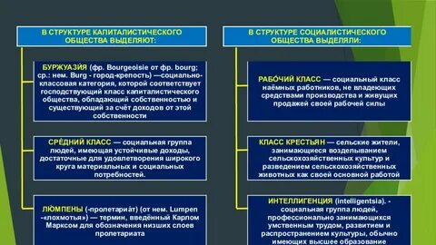 Факторы социальной структуры общества