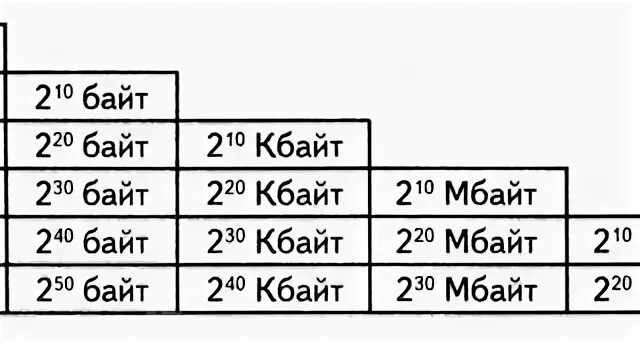 40 килобайт в биты