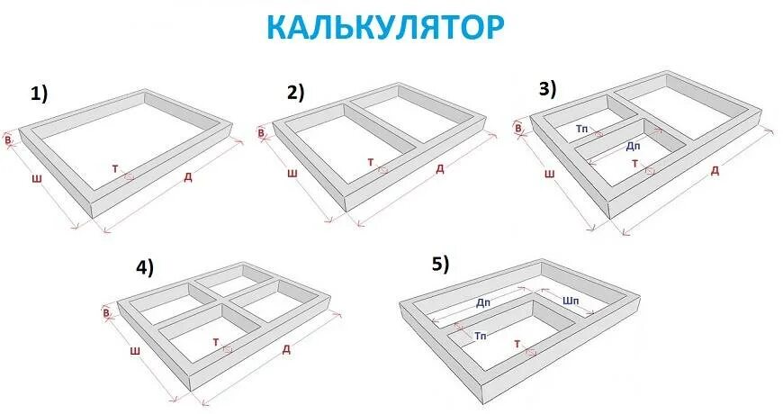 Калькулятор 1 куба бетона. Калькулятор цемента для бетона на фундамент. Как посчитать куб бетона для фундамента ленточного. Как посчитать объём бетона для ленточного фундамента. Как рассчитать объем бетона для заливки фундамента ленточного.