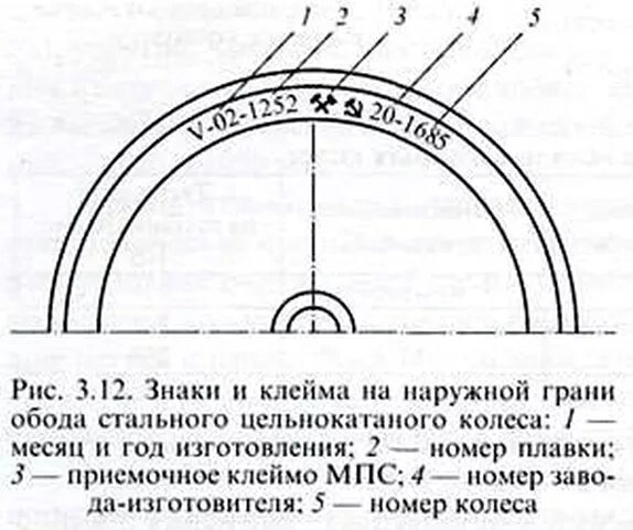 Капля краски на ободе колеса имеющего диаметр. Маркировка колеса колесной пары. знаки и клейма на наружной грани обода цельнокатаного колеса. знаки и клейма на наружной грани колесной пары. маркировка колесной пары грузового вагона.