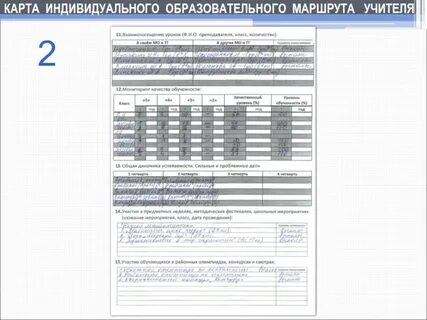 Карта индивидуально образовательный маршрута