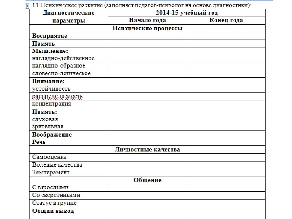Карта развития школьника. Карта психологического развития ребенка в доу образец. карта индивидуального развития ребенка с овз образец в доу. карта психологического обследования ребенка в доу образец. педагогическая карта развития ребенка образец заполнения в доу.