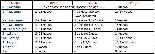 До скольки дети должны сидеть. Сколько должен гулять ребенок в 2 месяца. Сколько нужно гулять с ребенком. Сколько должен гулять ребенок. Сколько нужно гулять с ребенком в 1 месяц.