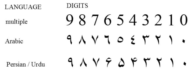 Цифры на фарси. Цифры на фарси написание. Фарсидские цифры от 1 до 10. Персидские цифры. 9 на арабском