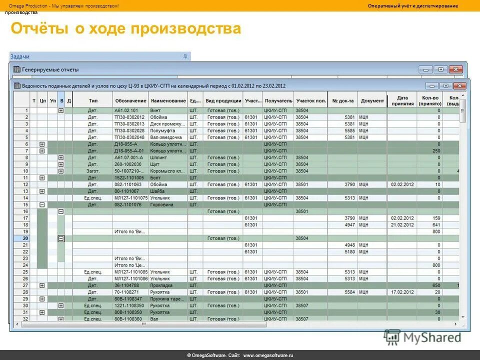 бланки производственных отчетов. отчет о ходе производства. производственный отчет по выпуску продукции. отчет о ходе производства. отчет о ходе производства.