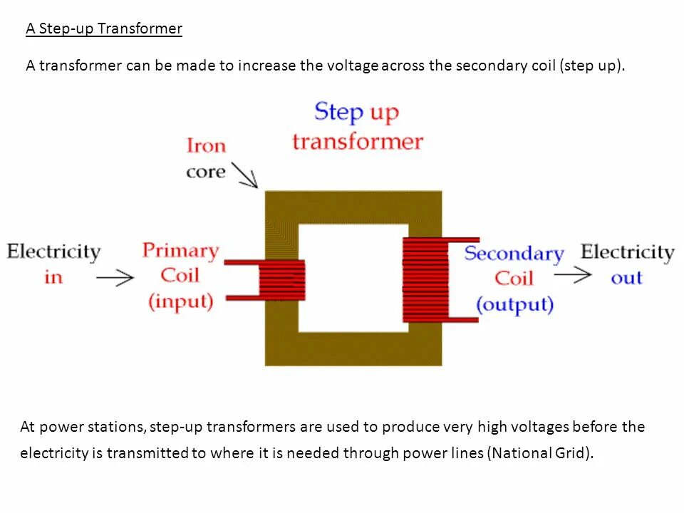 A transformer is used. Step up Transformer. Types of Electric Transformer. Primary Coil and secondary Coil. VP vs трансформатор.