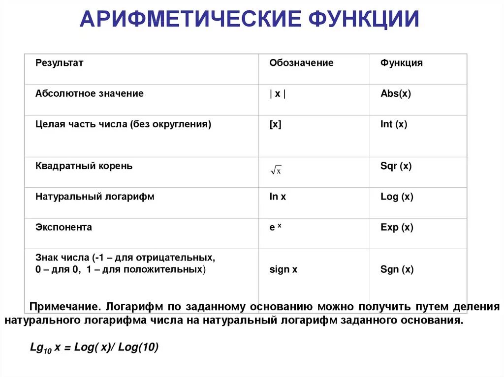 5 арифметические функции