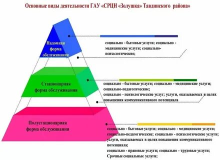 Примеры социально бытовых услуг для детей