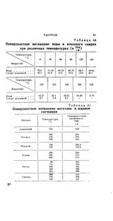 Поверхностное натяжение вода воздух