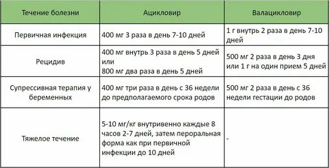 Нифурантел