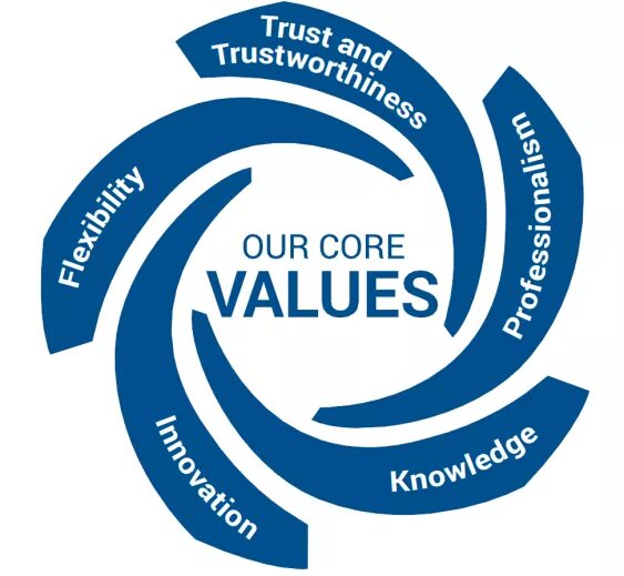 Core values. Company values. Ценности значок. Core values. Core values background.