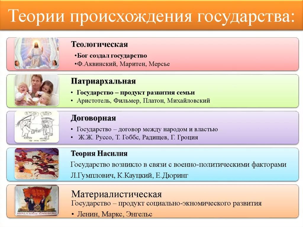 Теории происхождения гос. Теории происхождения государства. Теории происхождения государства страны. Теории возникновения государства.