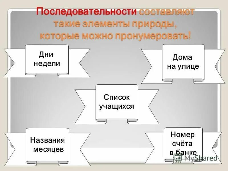 Последовательность составляющих. Последовательность составляющих. Порядок последовательность. Последовательность составляющих. Последовательность составляющих.