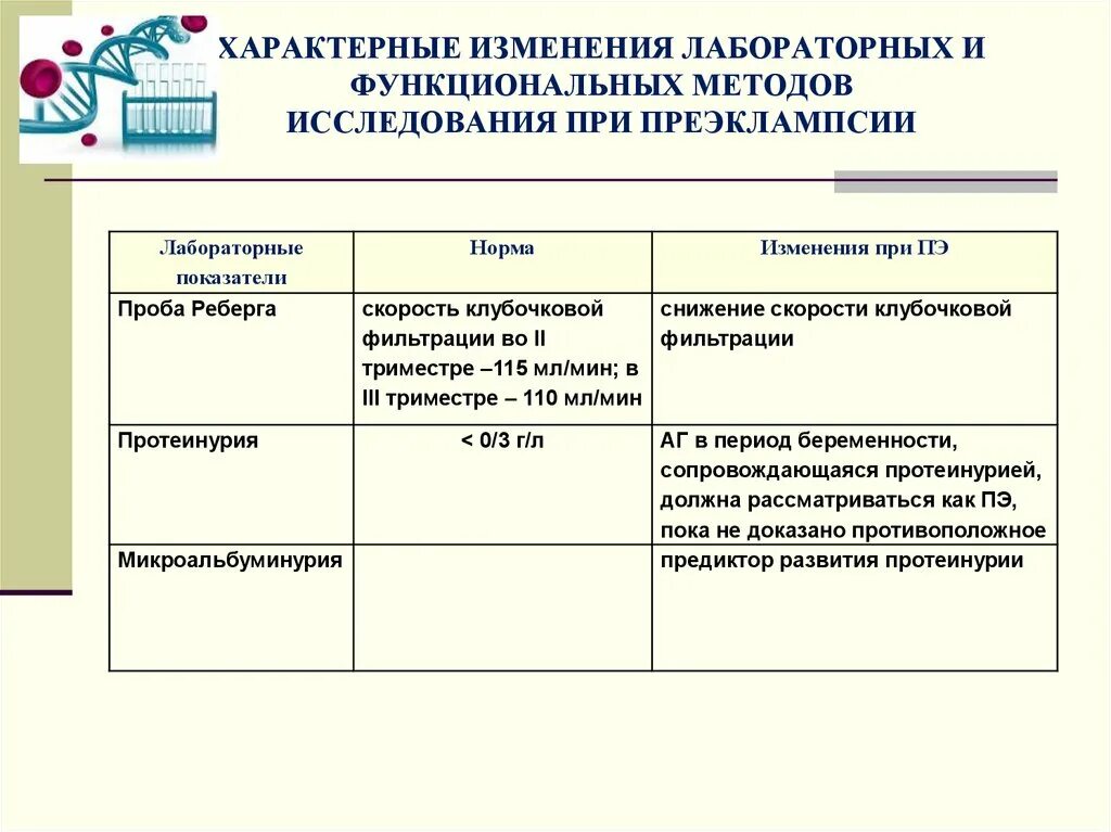 По изменениям имеющим место. Лабораторные показатели при преэклампсии. Исследование при преэклампсии. Анализ крови при преэклампсии. Методы исследования при преэклампсии.