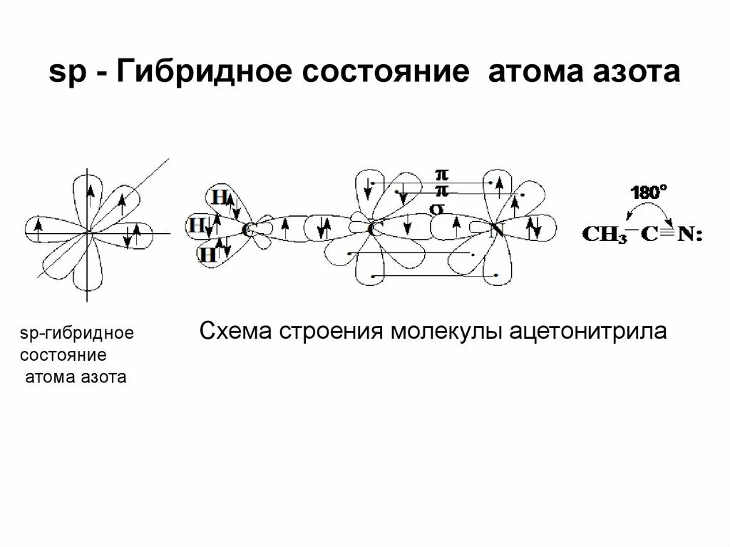 Ацетонитрил атомно орбитальная модель. Акролеин атомно орбитальная модель. SP гибридизация азота. Атомно орбитальная модель хлорметана. Образование связи азота