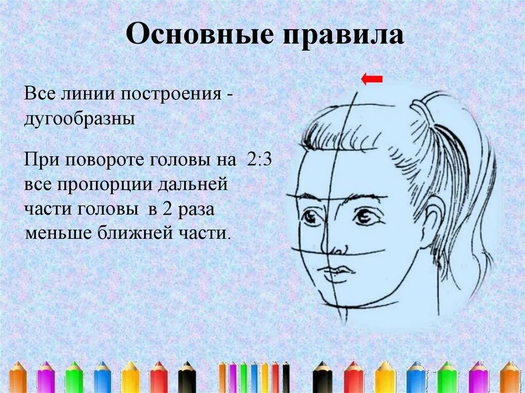 Изображение головы человека в пространстве. Изображение головы человека АВ пространстве. Изображение головы человека в пространстве изо. Изображение головы человека в пространстве изо 6 класс.