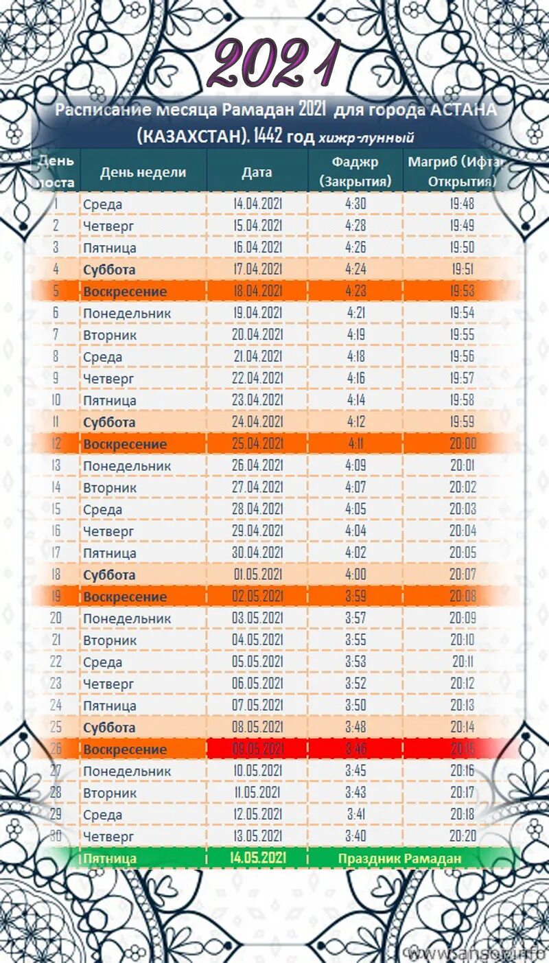 График Рамадана для Астаны. Календарь Рамадан. График Рамадана 2023. Ораза 2024. Когда закончится ораза в 2024