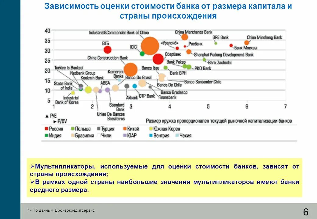 Мультипликаторы для оценки стоимости компании. Мультипликатор оценки стоимости бизнеса. Мультипликаторы для оценки стоимости акций. Основные мультипликаторы для оценки компаний.