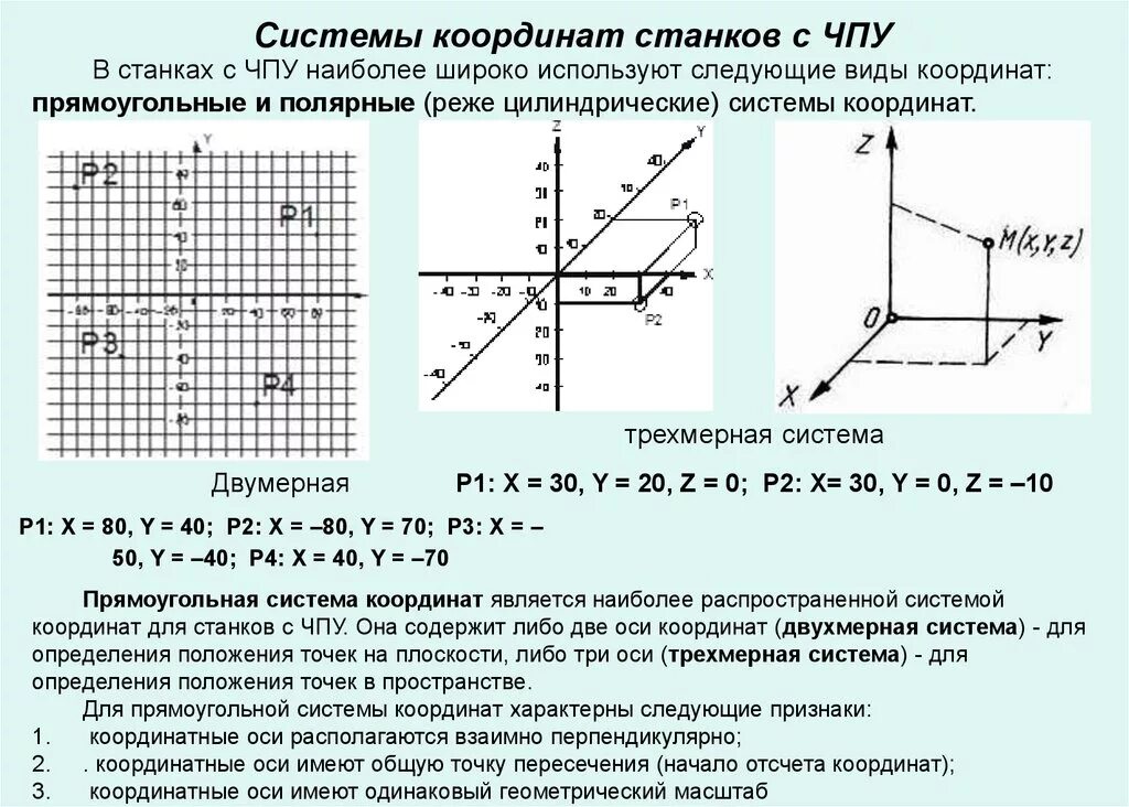 На рисунке изображена ось координат. Какая система координат применяется в металлорежущих станках с ЧПУ. Системы координат, используемые в станках с ЧПУ. Основные системы координат, применяемые на станках с ЧПУ. Стандартная система координат станков с ЧПУ.
