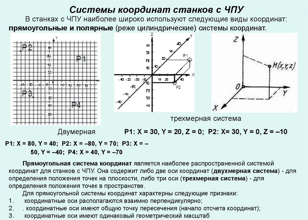 Виды осей координат