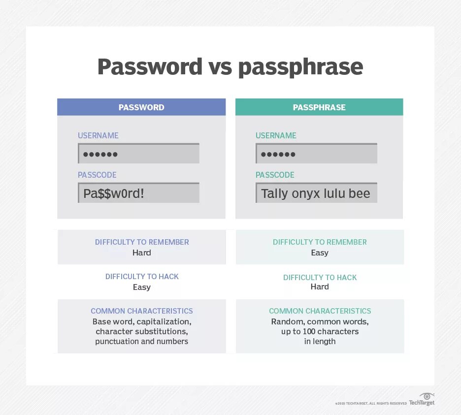 Empty for no passphrase. Passphrase. what a password. passphrase популярные фразы. coldbit passphrase.