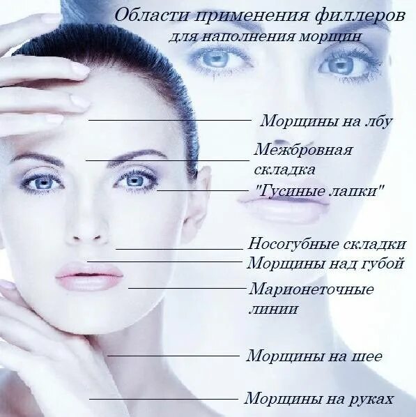 Как называется процедура от морщин
