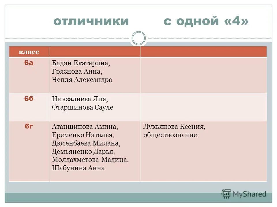 Понятия по истории 5 класс вигасин. Таблица по истории 6 класс агибалова. Итоги 6 класса биологии. История 5 класс итоги 6 главы. История 5 класс итоги 6 главы.