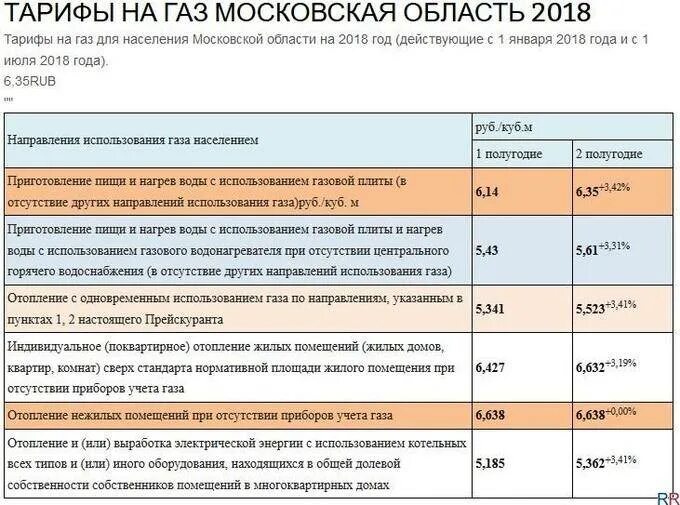 Сколько рублей за газ. Тариф на ГАЗ частный дом. Тариф на ГАЗ для предприятий. Тариф газа в частном доме. Тариф газа в Московской области в частном.