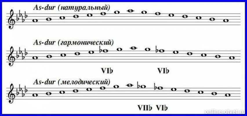 Гамма ля мажор гармонический. Гамма ля бемоль мажор гармонический. Соль минор гамма гамма.