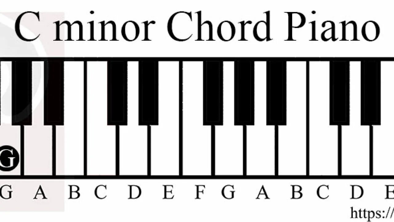 Minor 7 Chord на пианино. Cmaj7 пианино. B maj7 на пианино. Cmaj7 Аккорд на пианино. E flat 9