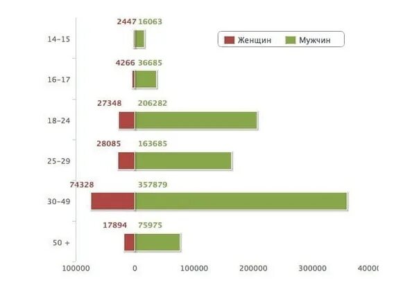 Статистика нападений в россии. Статистика рецидива преступлений в России за 2021. Женская преступность статистика. Статистика преступлений мужчин и женщин. Преступность мужчин и женщин статистика.