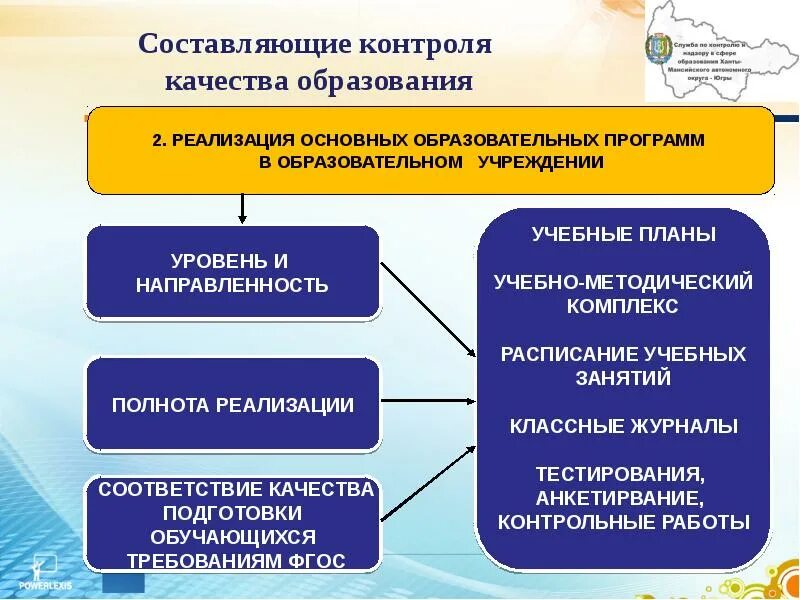 Три составляющие контроля. Составляющие контроля качества. уровни подготовки учащихся по фгос. учебно методический комплекс уровни качества. контроль качества в школе.