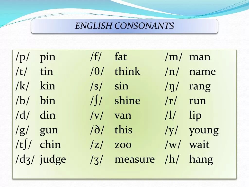 Как по английски будет р. English consonants. Consonant Sound в английском. English consonants Sounds. Consonants с произношением.
