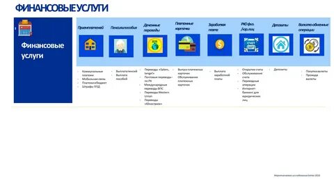 Оформить сим карту казахстана