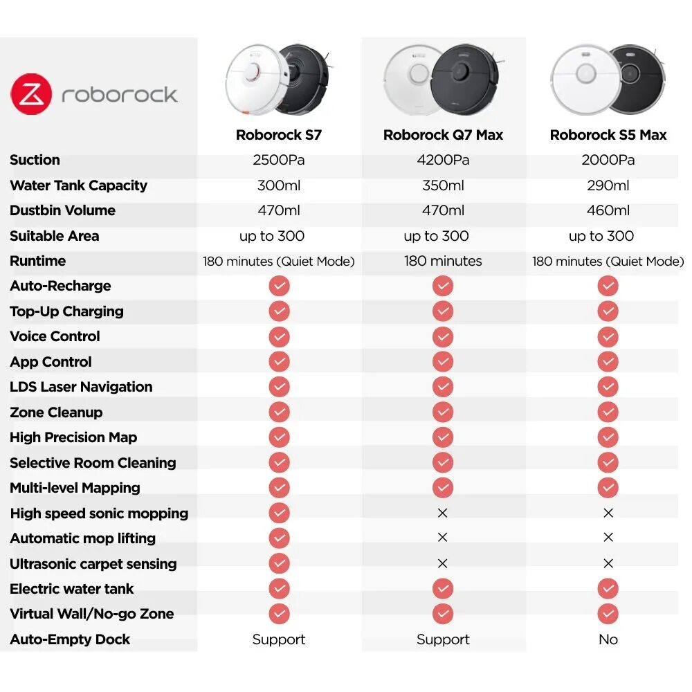 Roborock q7 max русский. Roborock q7 max русский