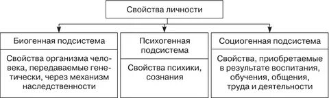 Социальные свойства личности