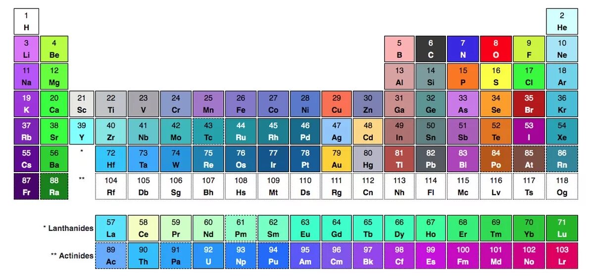 Цвета химических элементов. Цвета элементов в химии. Цвета химических элементов в моделях. Свет химических элементов.