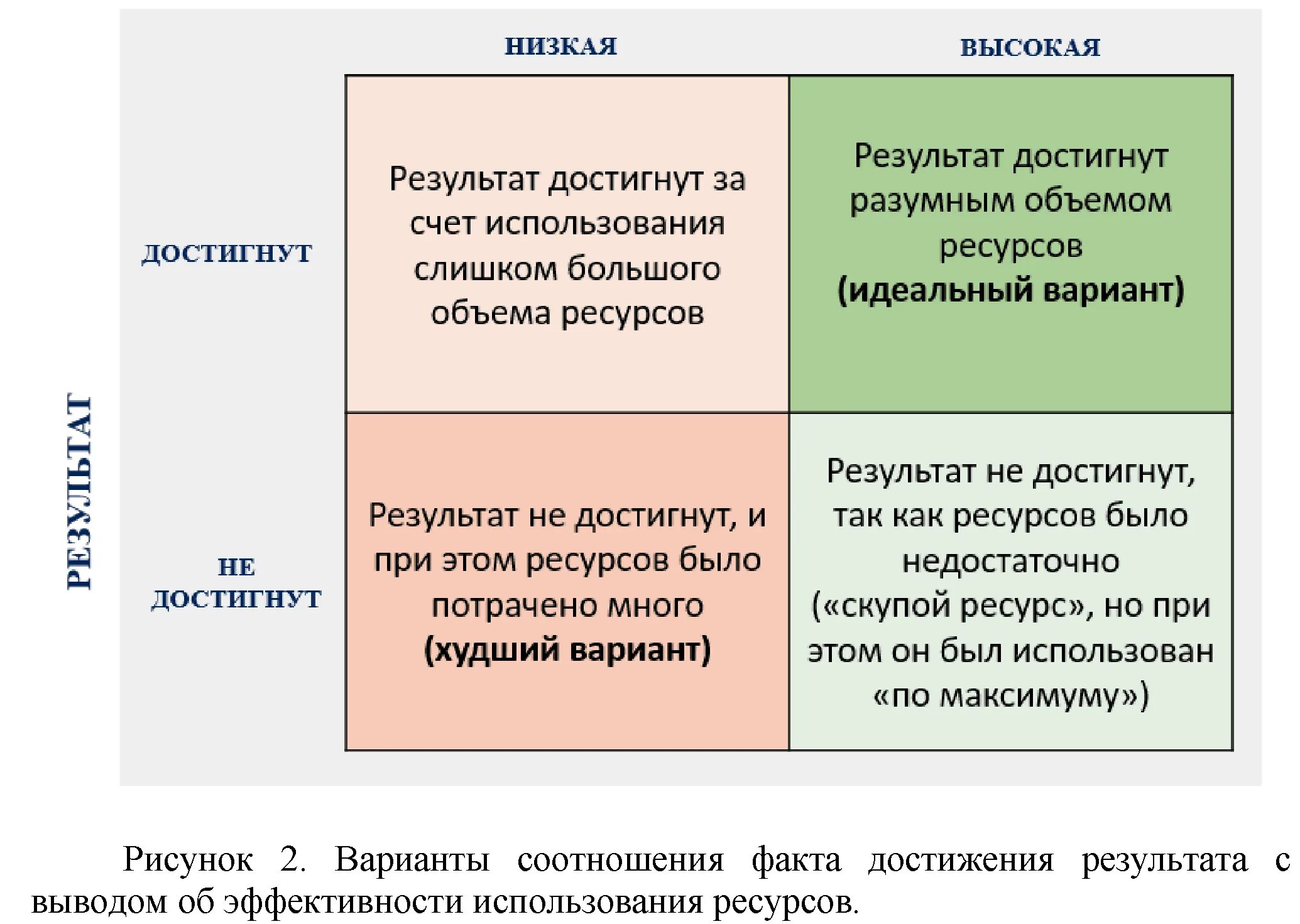 Аудит эффективности. Рекомендации по аудиту. Аудита эффективности c[TF. Аудит контроль исследование бюджет счетная палата. Аудит эффективности деятельности