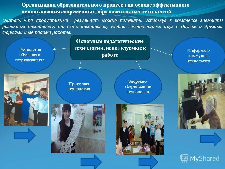 технологии организации взаимодействия в обучении. технологии организации взаимодействия в обучении. технологии организации взаимодействия в обучении. технологии организации взаимодействия в обучении. технологии организации взаимодействия в обучении.