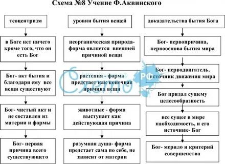 Схема учения