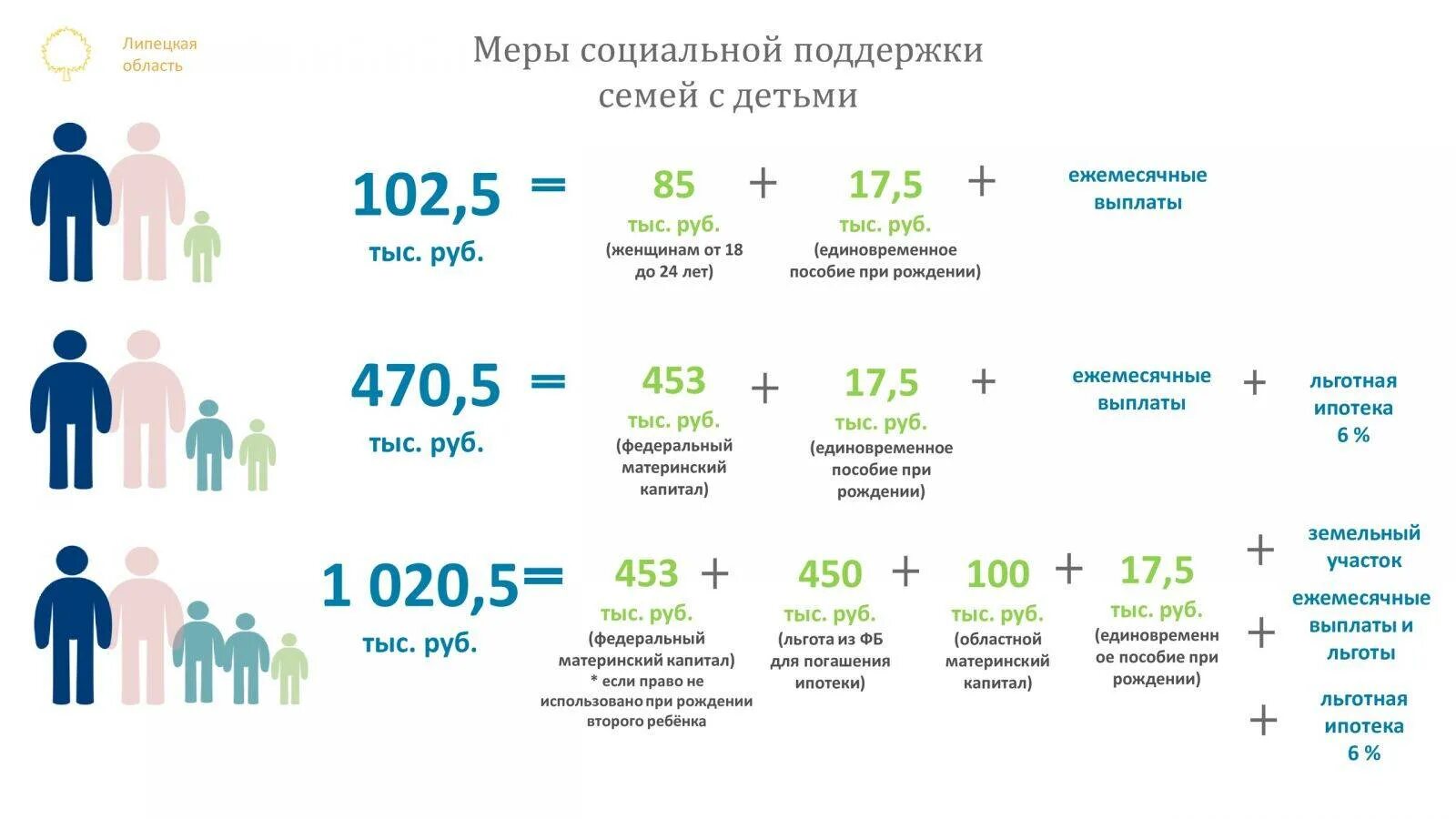 Как получить выплаты молодой семье. Пособия многодетным малоимущим семьям в 2025. выплаты на детей до 3 лет многодетным семьям. льготы малоимущим семьям в 2025. пособия многодетным семьям в 2025 году.